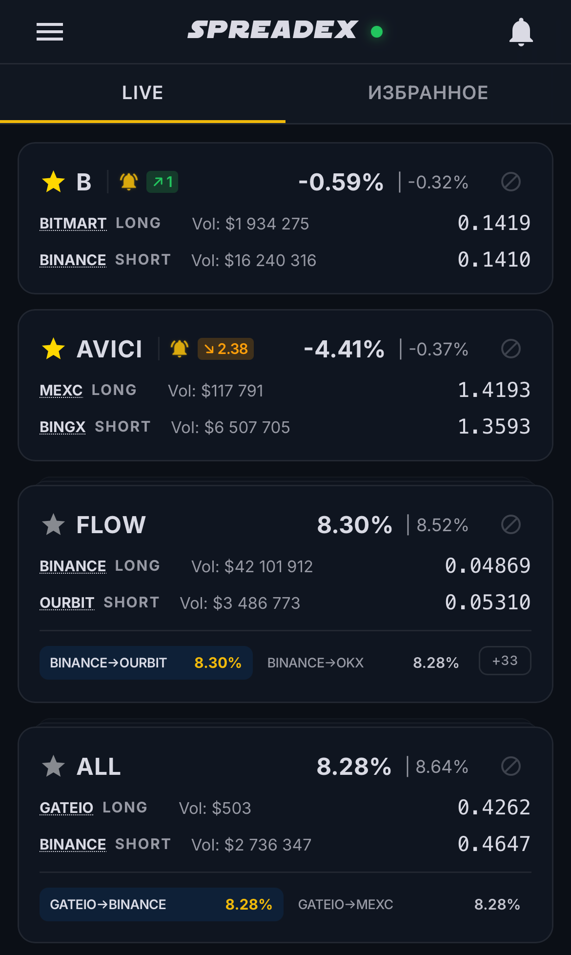 Signal feed and favorites