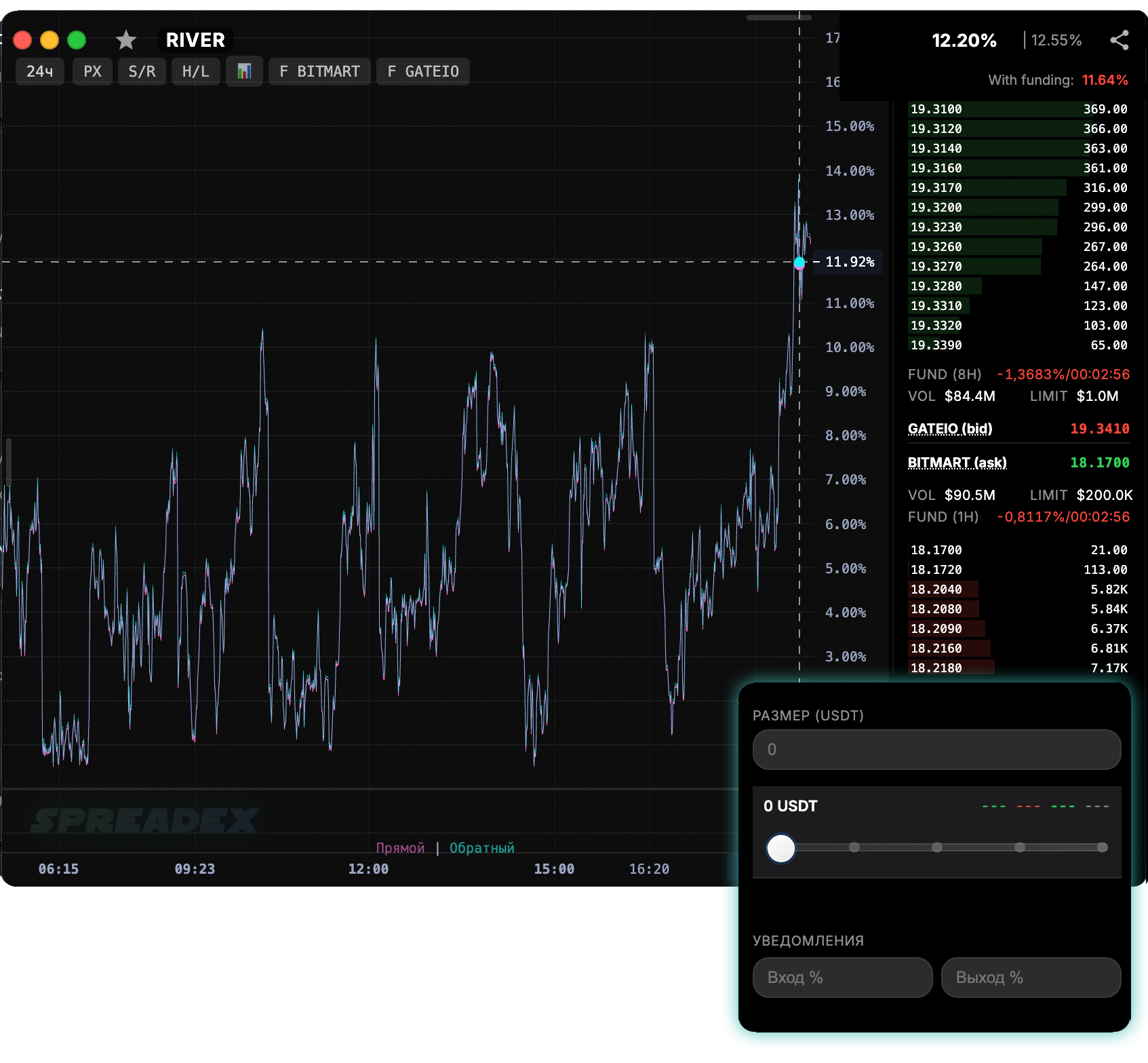 New signals and favorites