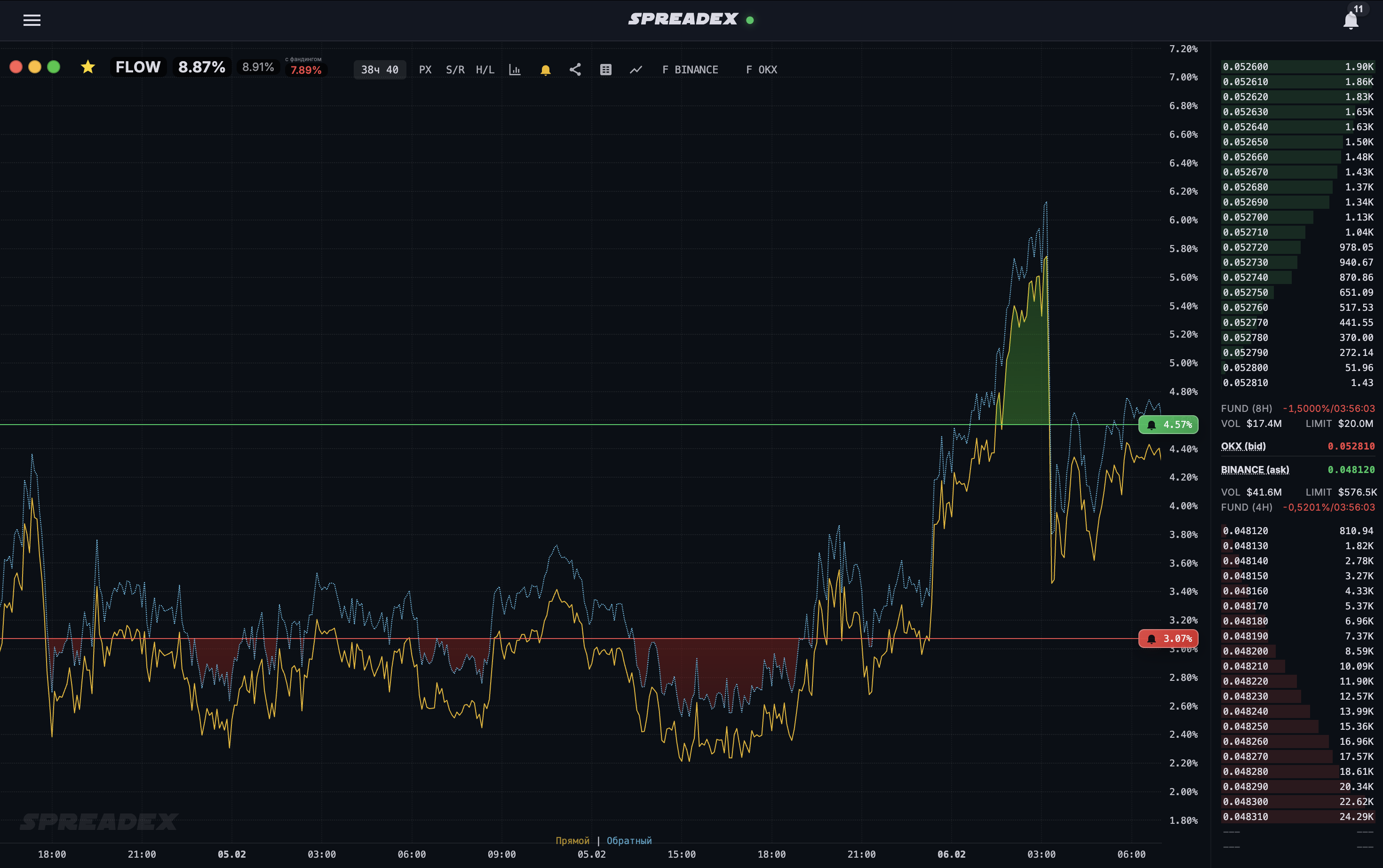 Detailed analysis: chart and order book